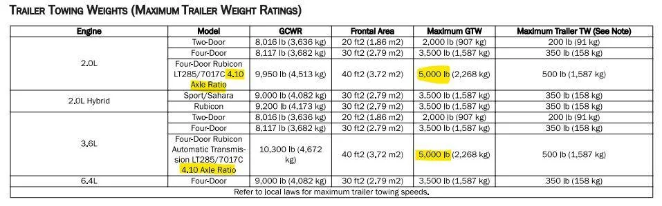 Jeep Wrangler JL Rubicon vs Sahara Trim 1742524991933-wq
