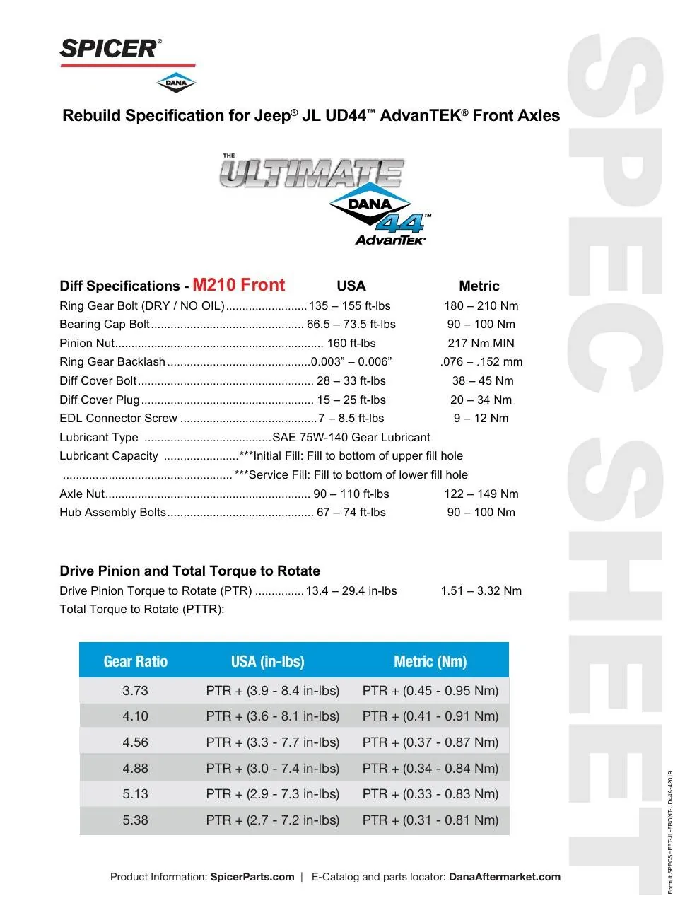 Jeep Wrangler JL Differential Oil UD44