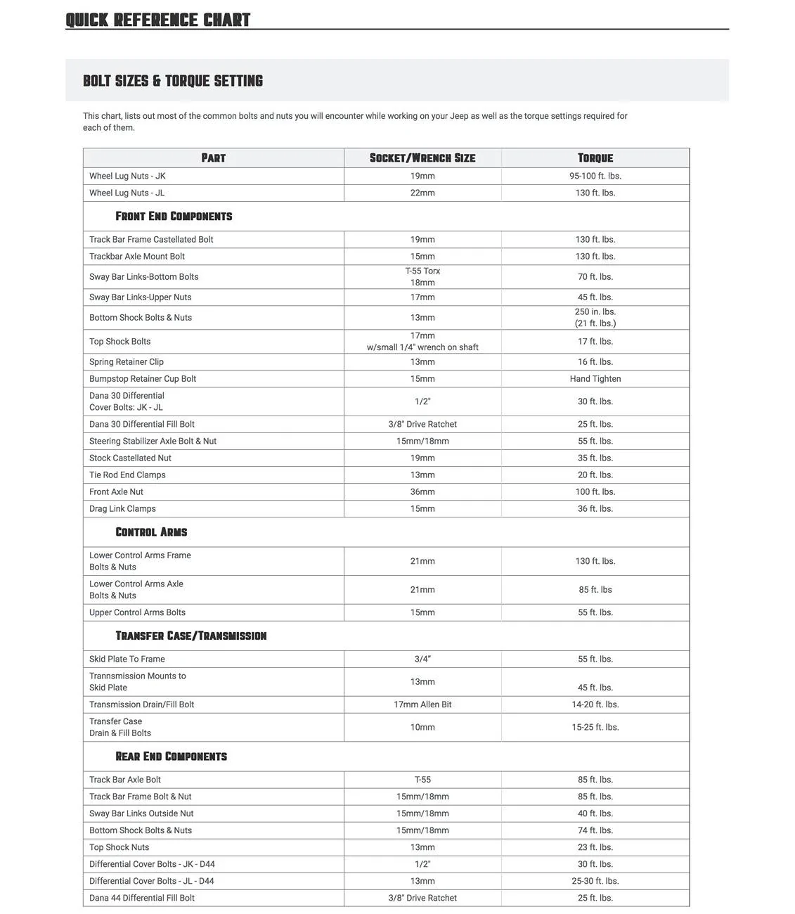 Jeep Wrangler JL Trail-ready inspection checklist? IMG_3869