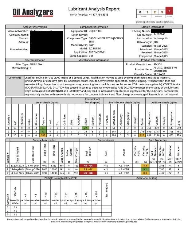 Jeep Wrangler JL Used Oil Analysis not good. 23-JEEP-4XE-I-697648-Sev4 copy