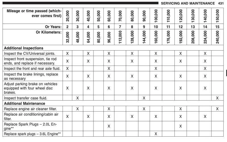 Jeep Wrangler JL Manual Transmission - Issues shifting into 1st & Reverse (Compilation thread) 1746651548490-k6