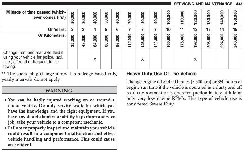Jeep Wrangler JL Manual Transmission - Issues shifting into 1st & Reverse (Compilation thread) 1746651585990-1m