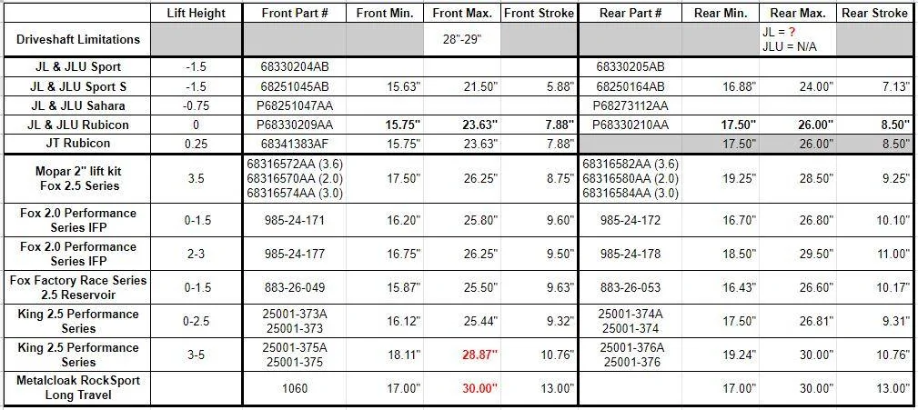 Jeep Wrangler JL Do I Need Bumpstops With These Bilstein 5160s? 1000014349