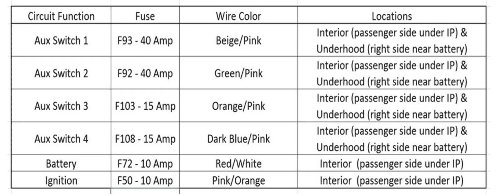 Jeep Wrangler JL AUX Switches: Cable COLOR CODE Wiring Identification Aux -