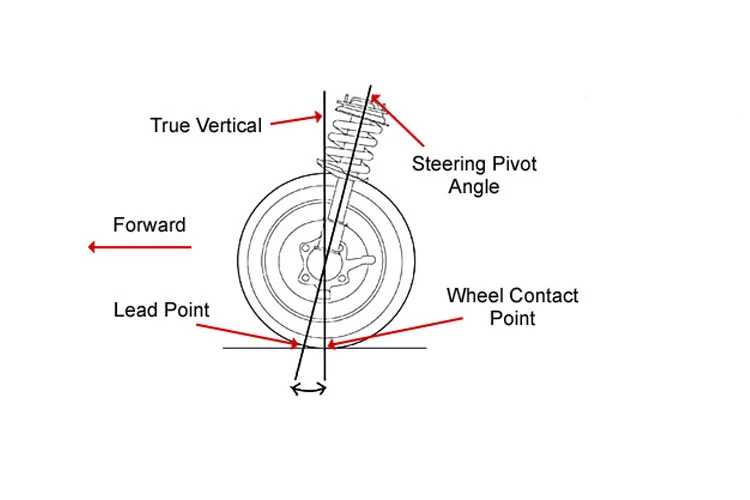 Jeep Wrangler JL DO I NEED A STEERING STABILIZER? caster1