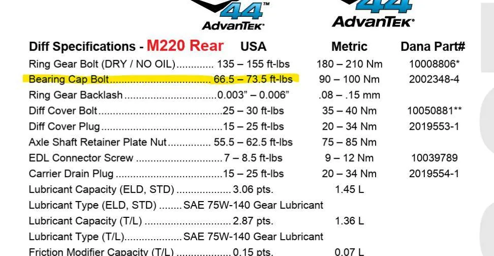 Jeep Wrangler JL Locker Position Sensor Potting - DANA 44 1748796494588-j0