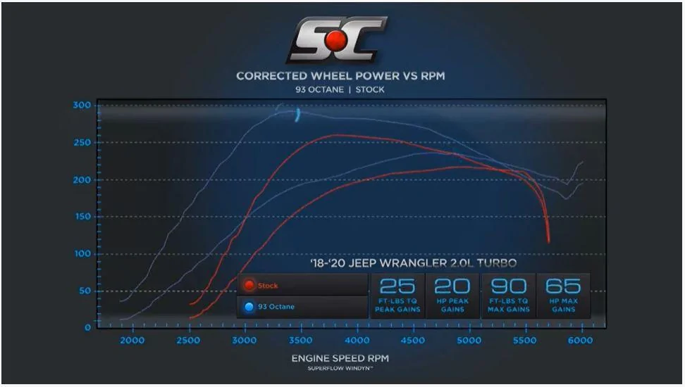 Jeep Wrangler JL 37" on the 2.0L IMG_5851