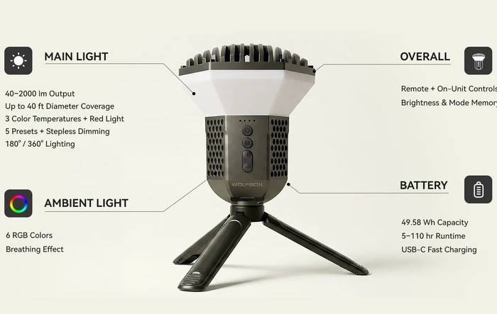 WOLFBOX Telescopic Camping Light Has Arrived. Pics & Initial Thoughts. BTW - This was NOT given to me in exchange for a review.