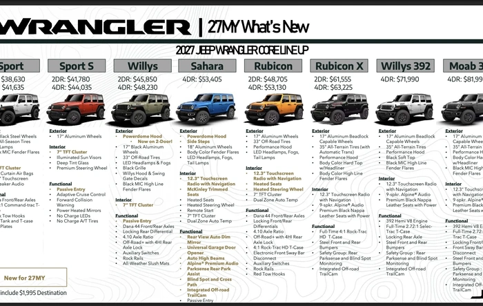 August 2026 Order Guide: this month's order guide for reference!Jeep Monthly Order Guide.