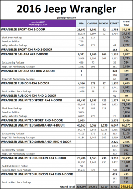 Jeep Wrangler JL 2 Door information? Possible delay? IMG_0191.PNG