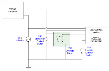 Jeep Wrangler JL Permanently disable engine auto start stop (ESS) at stoplights? ess-override-module