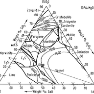 Thermodynamicles